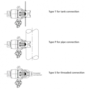 sb-membrane-sample-valve---3-types