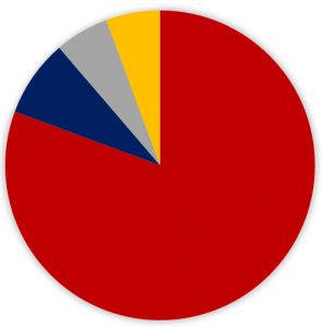 alfa-laval-tj20g-tj40g-pie-chart
