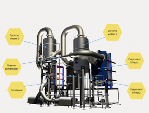 alfavap-evaporation-system_500x320rev