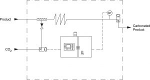 carboset-beer-carbonation-process-chart