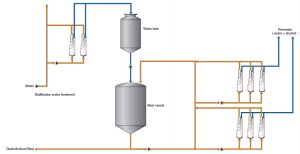 flow-chart_beer-deal