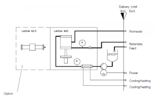 flow-diagram_testunit-m20_500x320