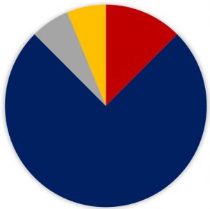 static-spray-ball-pie-chart