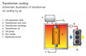 transformer_oil_cooling