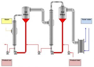 viscovap-how-it-works