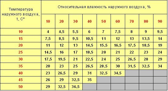 Охладитель-увлажнитель воздуха испарительный мобильный SABIEL MB70H с автоподачей воды и гигростатом 29