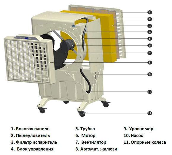 Охладитель-увлажнитель воздуха испарительный мобильный SABIEL MB70H с автоподачей воды и гигростатом 28
